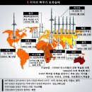 세계 각국의 핵무기 보유 실태 이미지