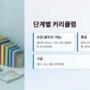 영어회화 첫걸음 이미지