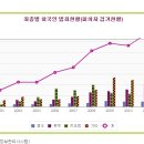 "범죄 종류별 외국인 범죄현황" & "한번만 한국에 왔다가도 중국인에게 장기복수비자를 내어주기로 한 대한민국" 이미지