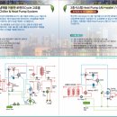 (주)엘케이시스템 네이버블로그