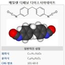 MDI란? 이미지