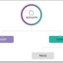 안심주택관리