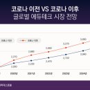 디지털리더스