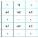 션 관리실장(사무관리직)모집, 월급여210만원, 주3.5일만 근무하세요~(총연봉2,620만원) (25.03.14) 이미지