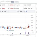 형제 엔지니어링 이미지