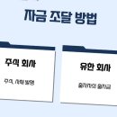 장윤진법무사사무소