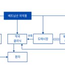 크리닉약국 이미지