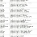 노용환치과의원 이미지