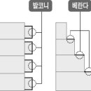 베란다 와 발코니 이미지