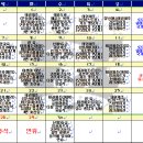 경희대태권도 슐레 이미지