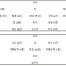 과다한 상속 채무 처리방법 및 배우자 한정승인 외 자녀 전원의 상속포기 시 손자녀 또한 상속을 포기한 것이라고 본다는 판례등(3.22) 이미지