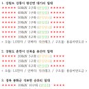 경○ 태양광발전소 이미지