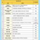 무주반디농자재 이미지