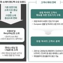 (주)시몬느 액세서리 컬렉션