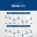 파주하나한의원 이미지