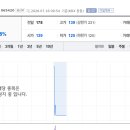 더케이인베스트