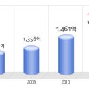 해피건강랜드 이미지