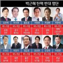 제6절 국회의 권한 [제52조~] 이미지