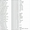 성남5길 15-2, 301동  (성남동, 삼익캐슬3단지) | 울산중구 부동산