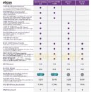 아이프로보청기 이미지