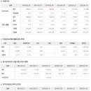 2019년 3월 14일 주식시황 & 선물옵션지표 & 경제이슈﻿ 이미지