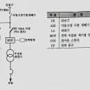 간이수변전설비 질문있어서 올립니다.. 이미지