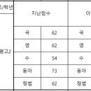 에듀코치개별지도분당야탑학원