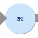 한국바이린 채용 정보ㅣ한국바이린(주) - 연구직/관리직(전기) 채용 이미지