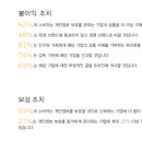베리타스 이데일리