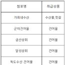 영광댁홍어