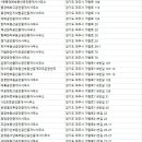 자이21세기부동산공인중개사사무소 이미지