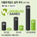 (주)더블유게임즈 이미지