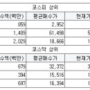 에스앤씨 모터스 이미지