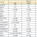 세브란츠 약국 이미지