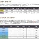 (주)메나리