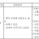 (12월 01일 마감) (주)조비 - 생산본부 품질환경팀 지속성 신입/경력 채용 이미지