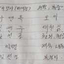 2026년 7월 승원·승가 필수품 보시현황 이미지