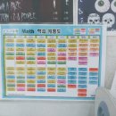 [구미옥계산동수학]계통수학(한눈에 보는 수학 연대기)으로 초중교육 과정을 한방에 꿰뚫자.