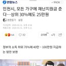 인천시, 모든 가구에 재난지원금 준다....상위 30%에도 25만원 지원 이미지