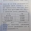 주민규gs 의제매입세액 질문 이미지