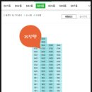 레이크스위첸공인중개사사무소 | 경기도 용인시 기흥구 영덕동 광교레이크스위첸아파트 경매(70%)