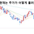 대신종합화장품