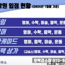 라임수학교습소 이미지