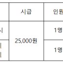 오후 및 저녁 강사 구인 이미지