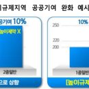 대지부분정비 이미지