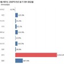 제주도가 중국의 섬으로 변하고 있다는 '대만' 이미지