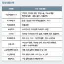 서울하이안치과 이미지