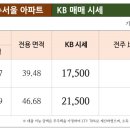 뉴인천부동산공인중개사사무소 이미지
