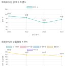 혜화유치원 이미지