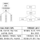 Re: 2025년 10월 2일 총회록 이미지